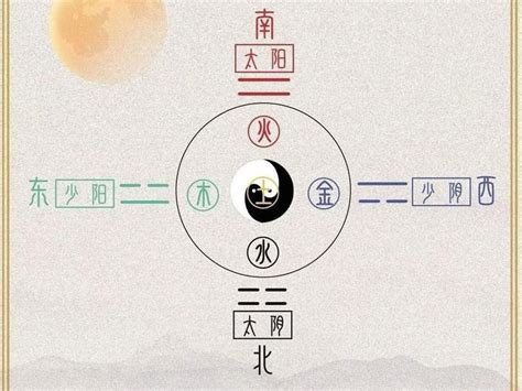 木火木|五行关系中，木和火是相生还是相克？